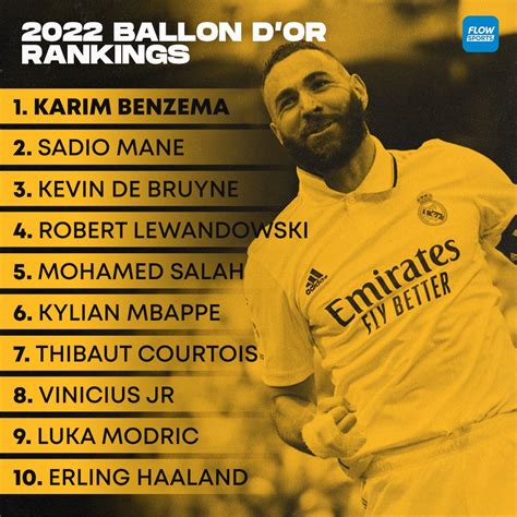 ballon dior rankings|ballon d'or results 2022.